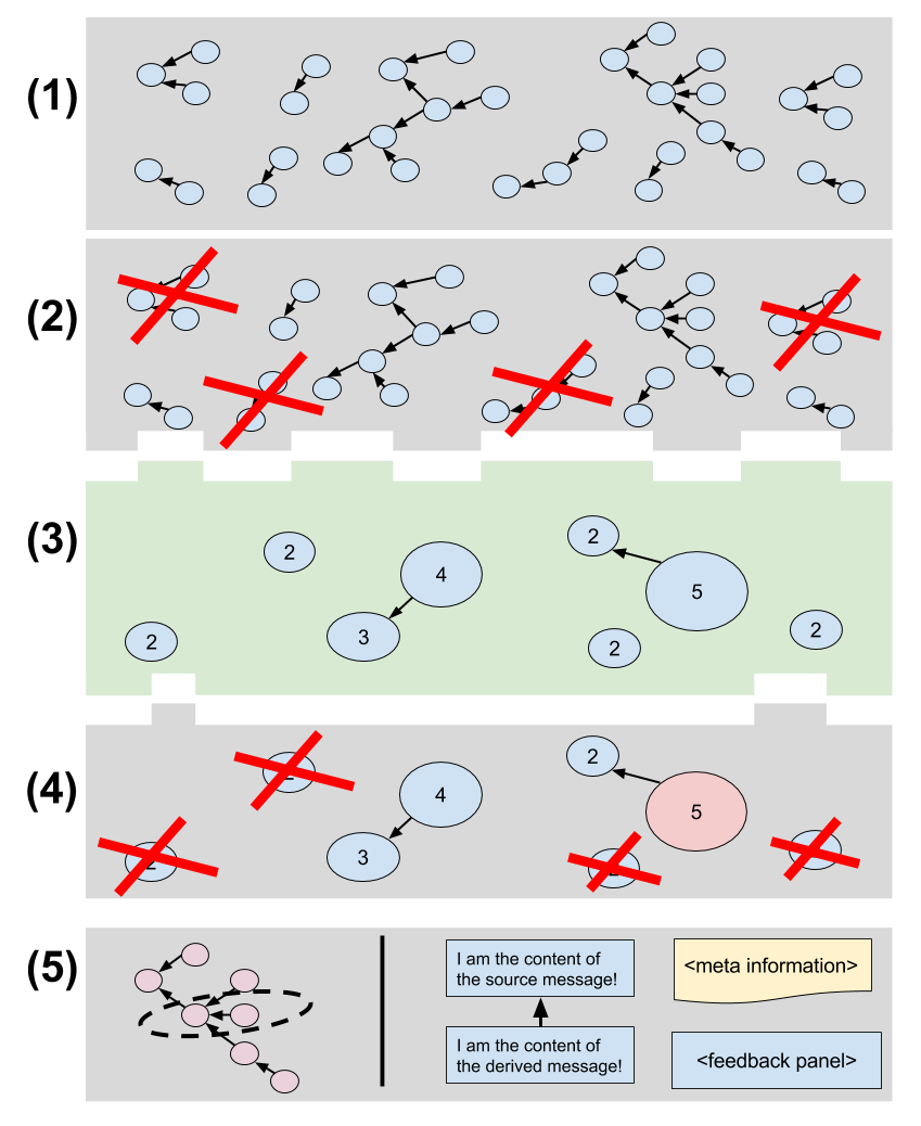 An example of the approach